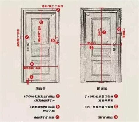 門標準尺寸|【標準門尺寸】認識標準門尺寸：輕鬆掌握房門規格